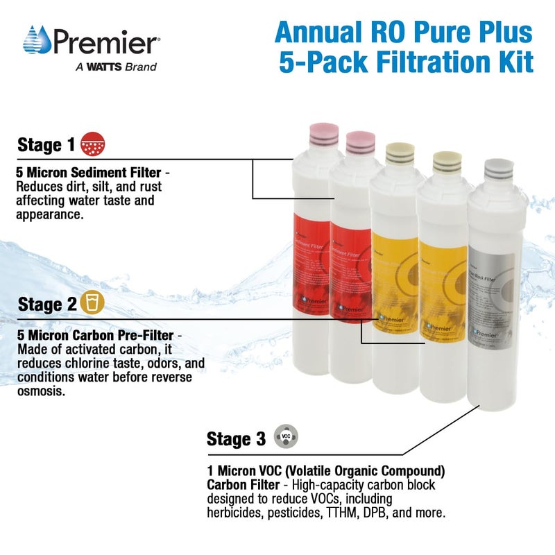 Watts Premier Annual RO Pure Plus 5-Pack Filtration Kit for 4 Stage Pure Plus/Zero Pure Plus Reverse Osmosis System, Push Button Water Filter Replacement, 2 Sediment Filters, 2 Carbon Pre-Filters, VOC - Image 2